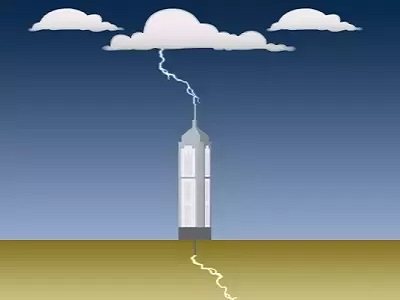 Lightning Protection System Ma