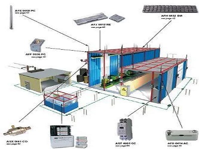 Lightning Protection System